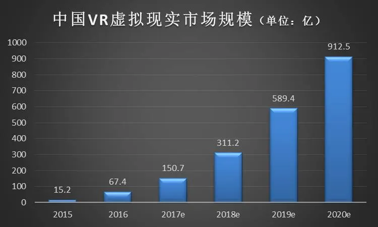 速途研究院：2016年VR虚拟现实行业报告