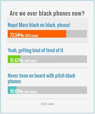 你是黑色的脑残粉不？调查显示大多数都喜欢黑色手机