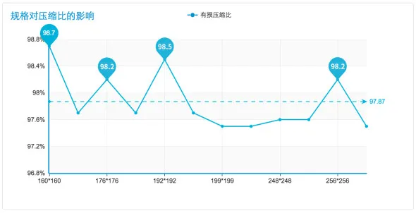 WebP VS PNG:WebP 图片格式与 PNG 的对比