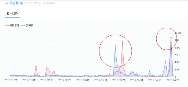 不爆粗口的papi酱还能红多久? 