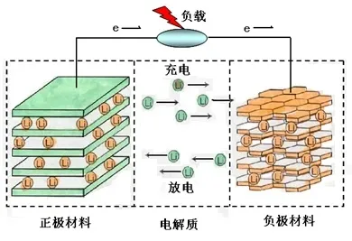 寒冬将至 是时候要防范 iPhone “冬眠” 了