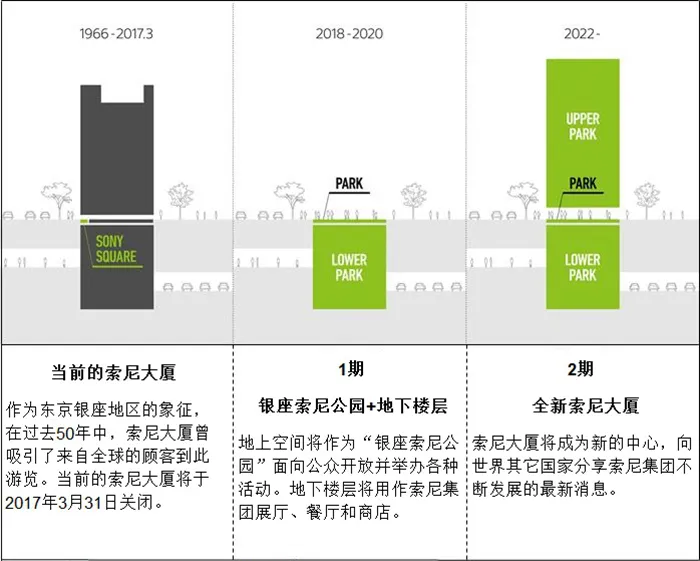 一块废旧铝竟然卖5000日元？原来是索尼大厦的百叶窗纪念品