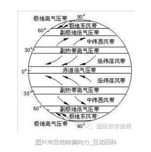 如果地球上挖了穿孔的洞 跳进去会怎么样