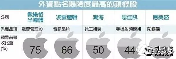 iphone7或有重大变故 新型号取消 罗老师差点哭了