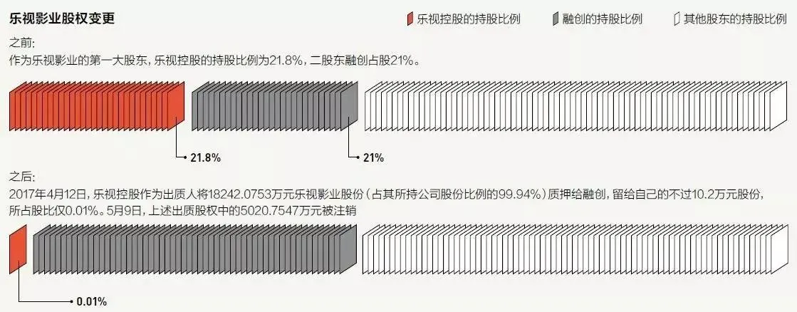 贾跃亭被切割 他是梦想家还是伪装者？