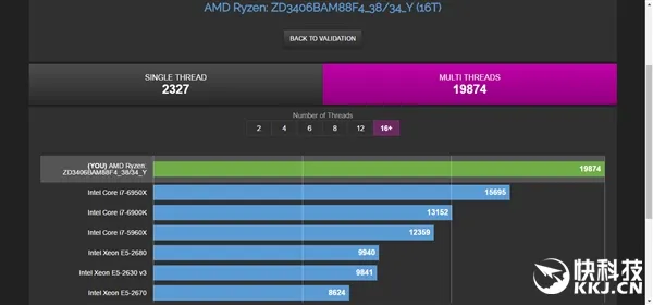 Ryzen 7 1700X跑分车轮战！AMD翻身Intel：彻底无悬念