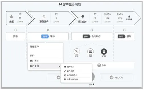 杭州柘大检测充分利用XTools CRM客户生命周期提高签约