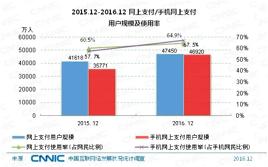 中国移动支付规模超过日本GDP总量，出门无钱包模式开启