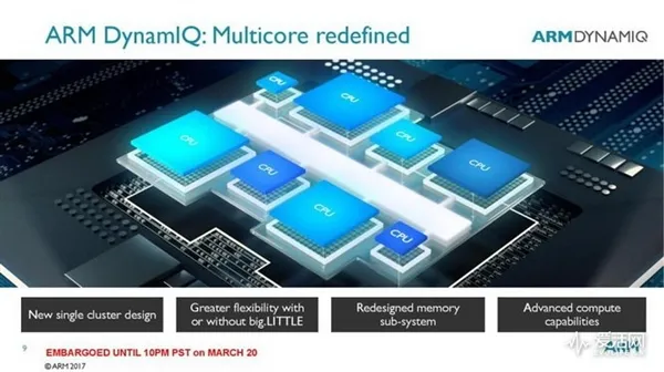 Cortex-A75/A55横空出世：ARM挽救big.LITTLE架构