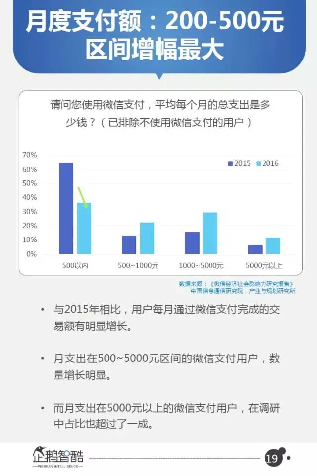 微信2017用户变化和商业机会在哪？40页报告全面解读