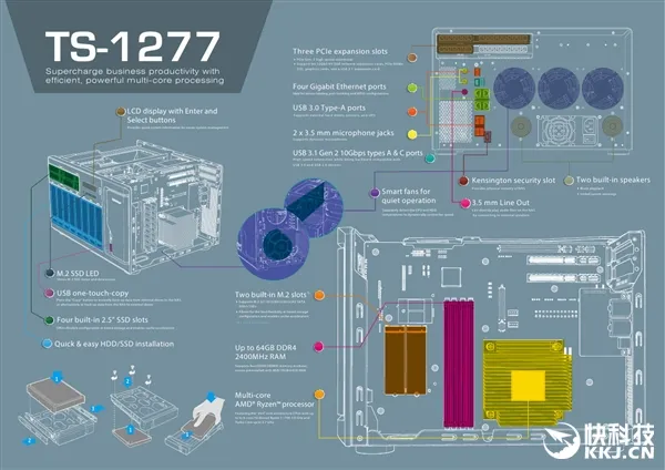 AMD Ryzen人人爱！QNAP首次将其带入NAS：12盘位