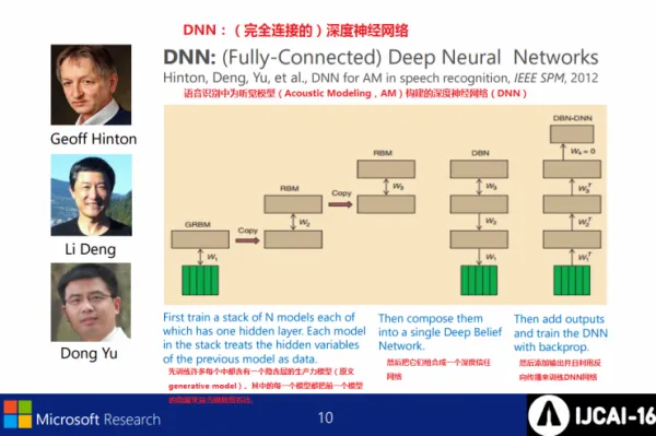 微软IJCAI2016演讲PPT：深度学习在语义理解上不再难有用武之地