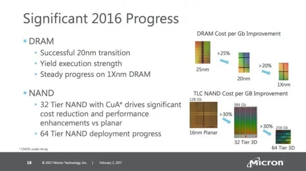 镁光2017产品规划：制程推进、GDDR6和64层3D NAND Flash