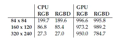 谷歌DeepMind Lab开源，全部信息都在这了（附中文版论文）