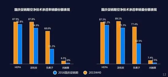 黄金周行情回顾：小编再也不要国庆节买家电了