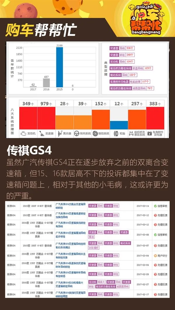 这些汽车买了就后悔：福特用黑心棉臭不可闻