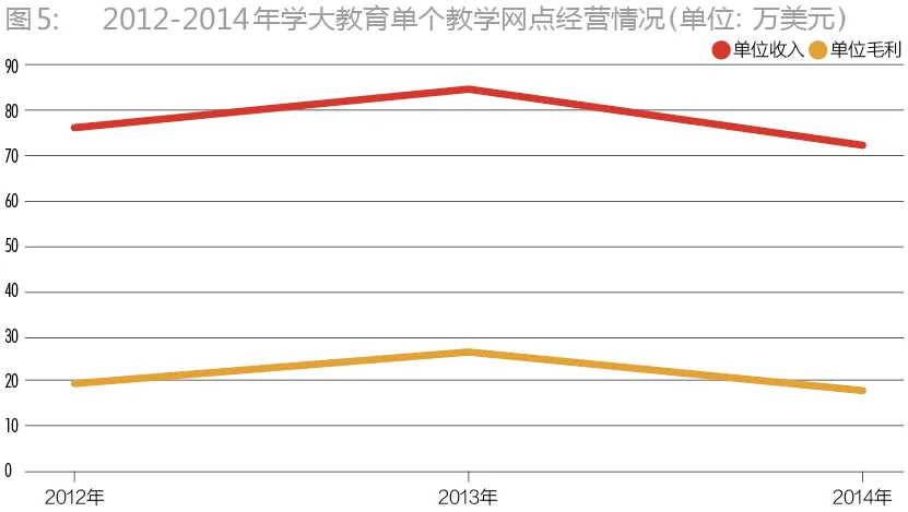 紫光学大被迫ST，2017财年成生死战