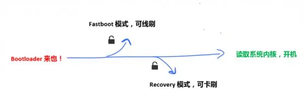 老罗怎么看？盘古破解锤子手机Bootloader