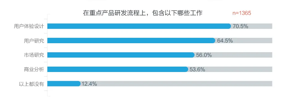 2016用户体验行业调查报告