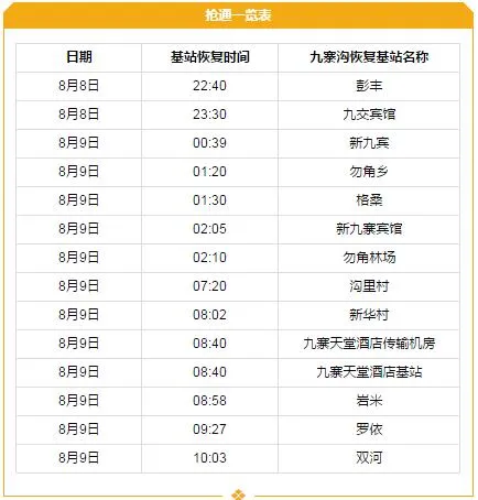 震后12个小时抢通14个基站：四川铁塔争分夺秒保通信