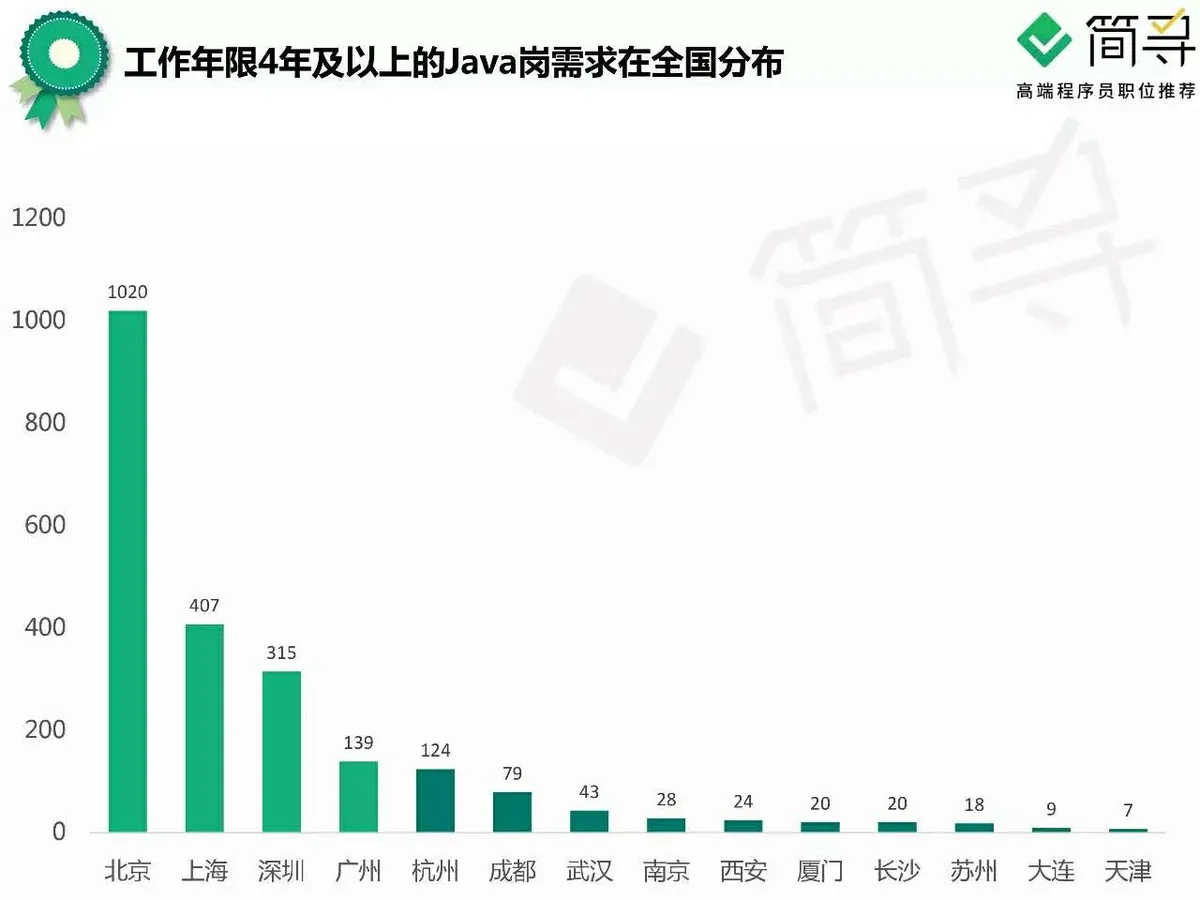 如果逃离北上广，互联网人是否有家可回？