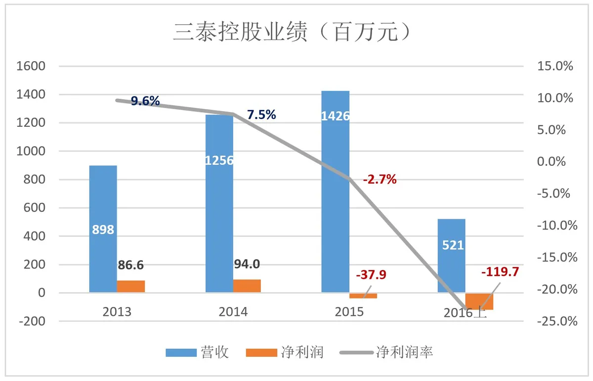 顺丰也无法挽救的“最后100米”，谁的痛点谁的坑？