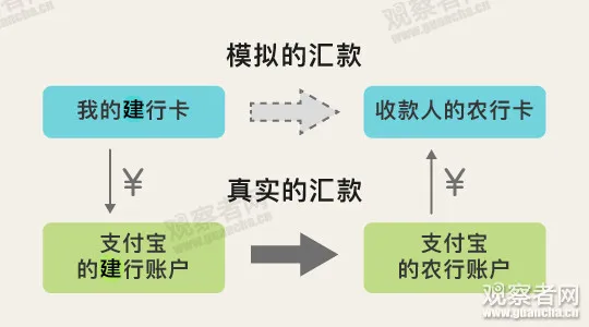 明年所有支付机构都将接入网联，这对你有什么影响？