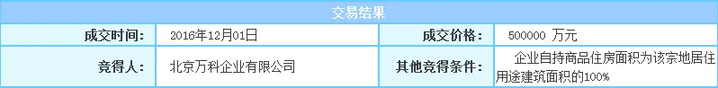 小米员工半价买房？八字还没一撇呢！