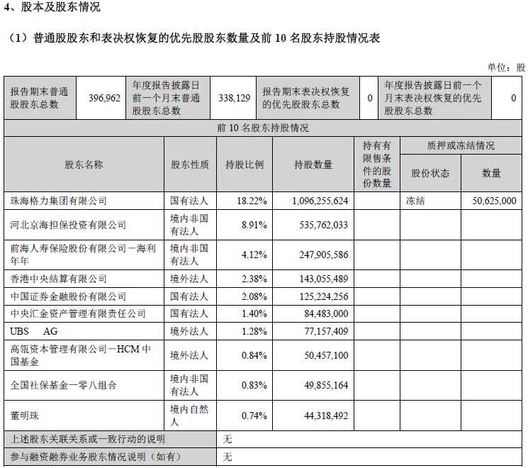 108亿！格力电器史上“最豪”分红 董明珠将获近八千万