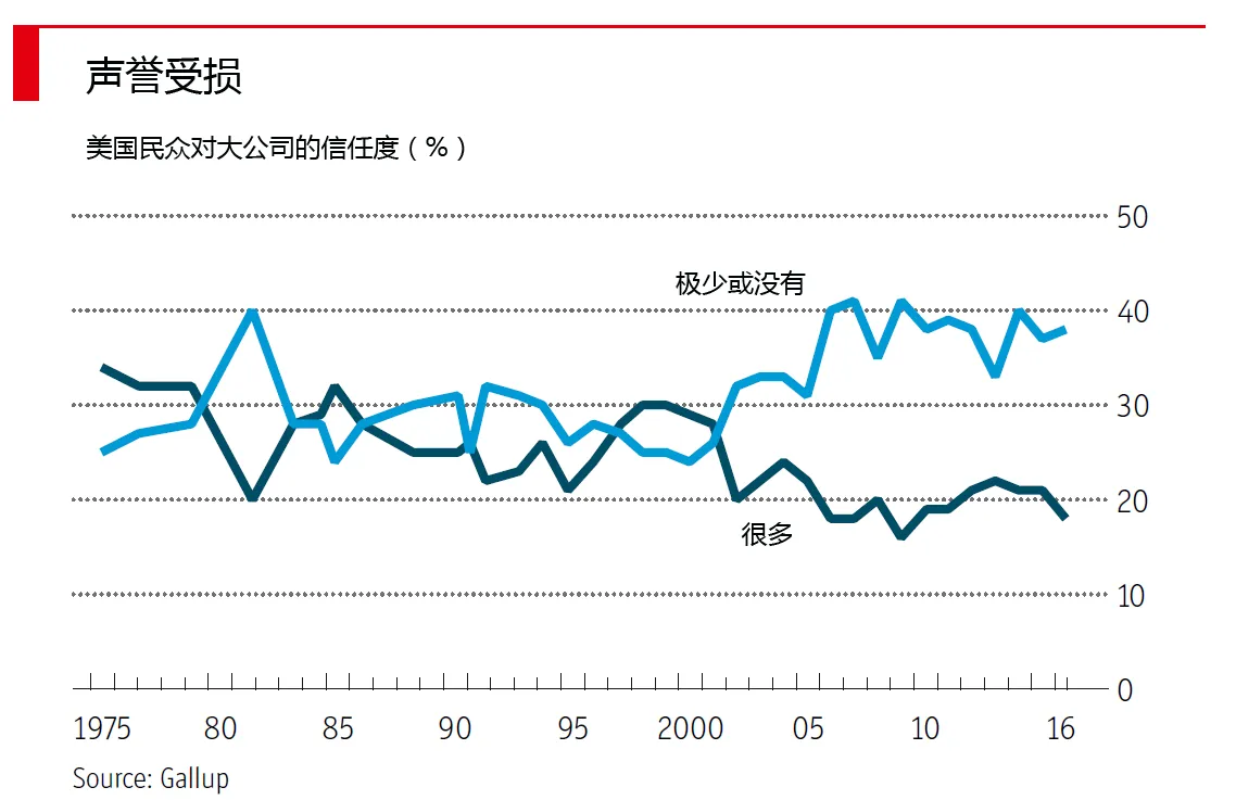 互联网巨头们的狼性本质