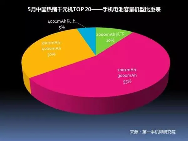 中国畅销千元机报告：华为OV领先 金立第4