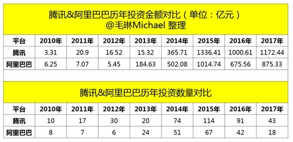 创业者的宿命：不是卖给阿里 就是卖给腾讯