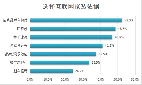 速途研究院：2016年互联网家装市场报告