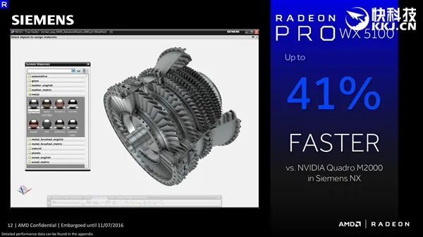 14nm北极星！AMD Radeon Pro WX专业显卡正式发布