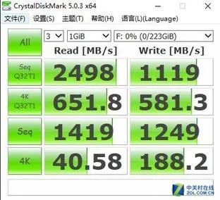 Z270主板配NVMe固态盘实测：弃SATA3！