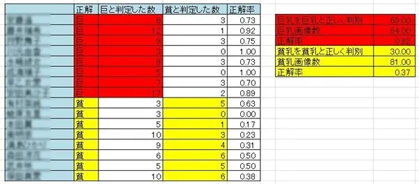 图像识别怎样改变AV产业？日本人表示：你们都弱爆了