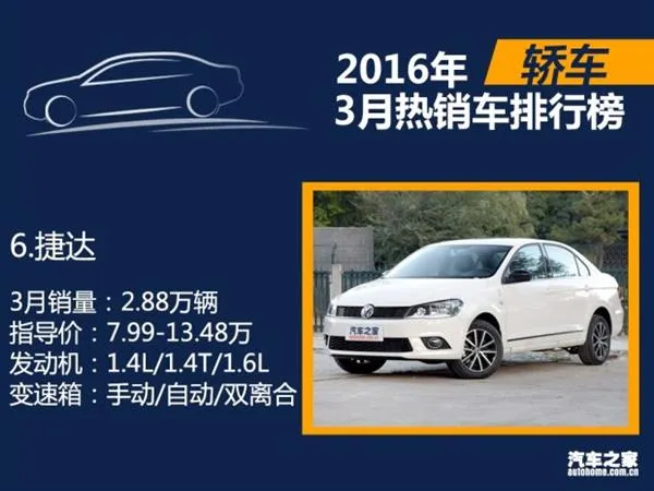 3月国内热销SUV/轿车/MPV排行：朗逸差点秒宏光