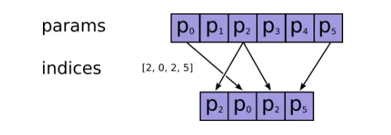 Tensorflow 1.3版本更新概览