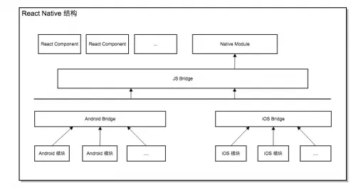 高伟达React Native开发框架产品介绍