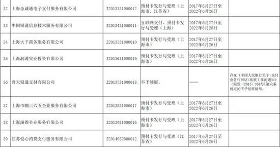 央行整顿第三方支付不手软：9家企业未获续期