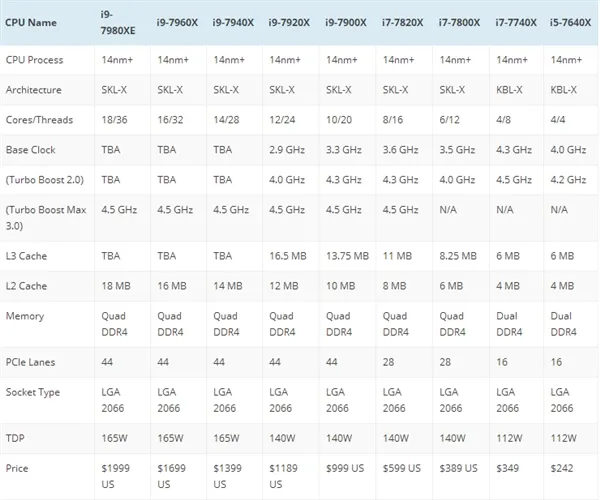 首颗12核桌面CPU！Intel i9-7920X规格确认：8000元