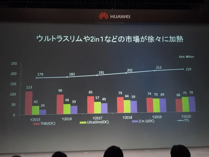 华为杀入日本平板电脑市场 MateBook引关注