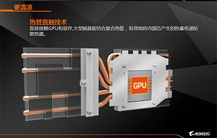 非公版扎堆上市，技嘉GTX 1080Ti Gaming OC只要5699元