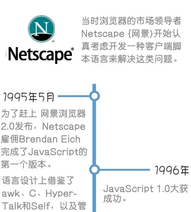 部落图鉴之JavaScript：你可以赞扬批评嘲讽它，但却无法忽略