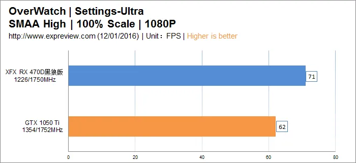 武极i5 6500/RX 470D整机硬件分析与测试，内有劲爆福利!