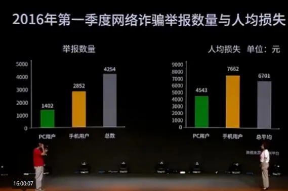 360手机专攻安全 为移动互联网打造零顾虑产品