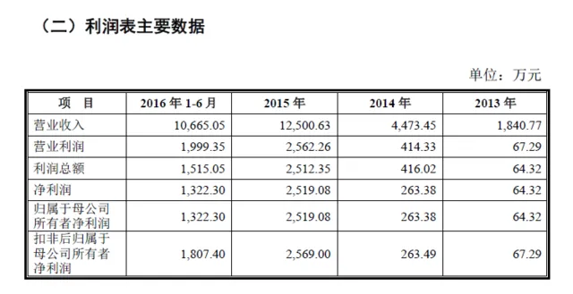 工具类 App 的社交梦：靠广告生存的墨迹天气，想让人们把天气聊出花儿？