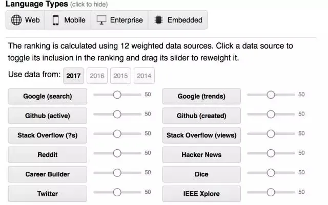 IEEE发布2017年编程语言排行榜：Python高居首位，PHP第八