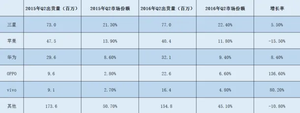 余承东：我根本不担心蓝绿大军，小米曾经不可一世今天去哪了？