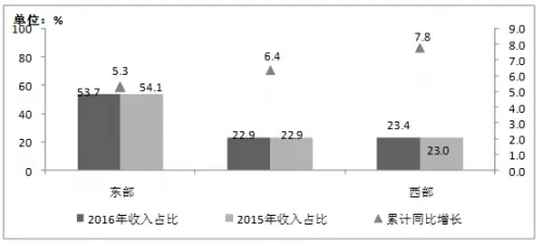 我国手机上网用户数再创新高 总数达到10.04亿